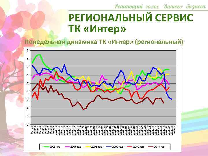 0 Week 1 Week 2 Week 3 Week 4 Week 5 Week 6 Week