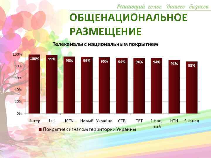 ОБЩЕНАЦИОНАЛЬНОЕ РАЗМЕЩЕНИЕ 