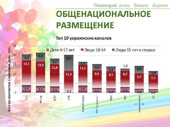 ОБЩЕНАЦИОНАЛЬНОЕ РАЗМЕЩЕНИЕ 