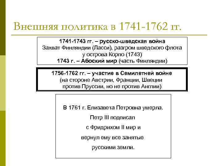 Внешняя политика в 1741 -1762 гг. 1741 -1743 гг. – русско-шведская война Захват Финляндии