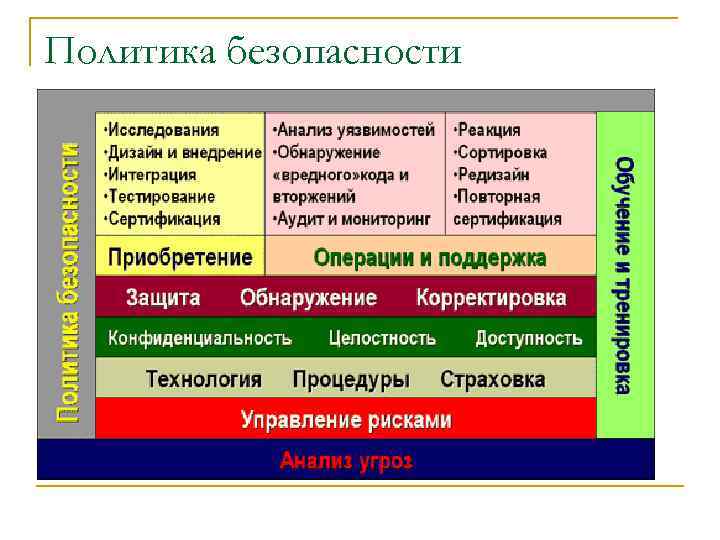 Политика безопасности 