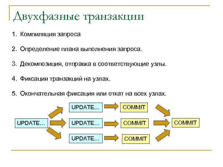 Двухфазные транзакции 1. Компиляция запроса 2. Определение плана выполнения запроса. 3. Декомпозиция, отправка в