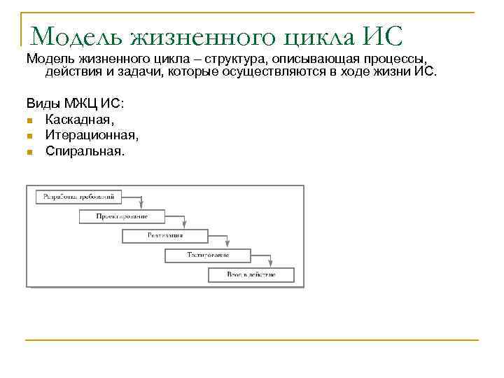 Модель жизненного цикла ИС Модель жизненного цикла – структура, описывающая процессы, действия и задачи,