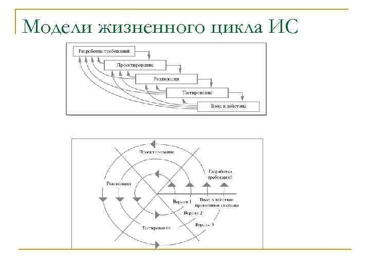 Какие модели жизненного цикла. Интеграционная модель жизненного цикла. Задачная модель жизненного цикла. Каскадная спиральная инкрементная модель проекта. Циклическая модель жизненного цикла.