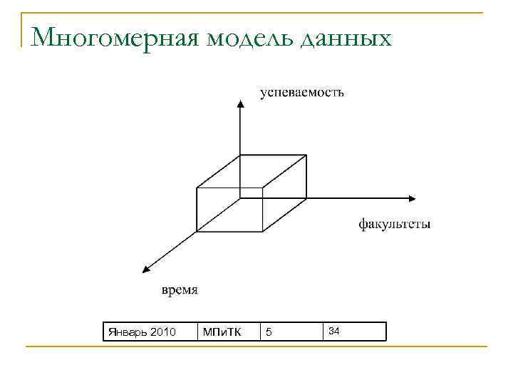 Многомерная модель данных Январь 2010 МПи. ТК 5 34 