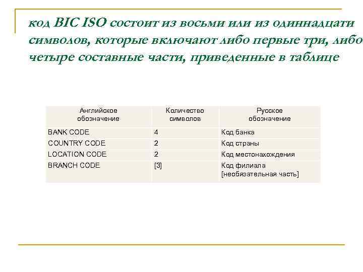 код BIC ISO состоит из восьми или из одиннадцати символов, которые включают либо первые