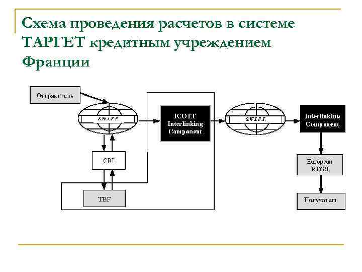 Международные платежные системы презентация