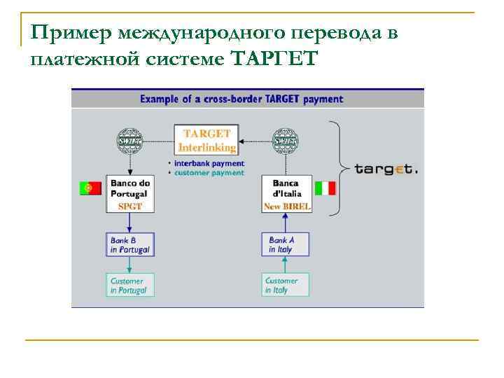 Международные платежные системы презентация