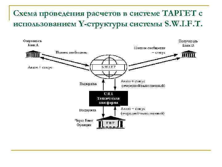 Международные платежные системы презентация