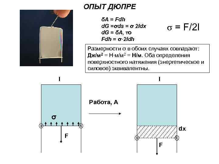 ОПЫТ ДЮПРЕ δА = Fdh d. G =σds = σ 2 ldx d. G