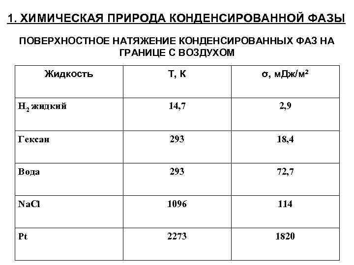 Энергия поверхностного натяжения