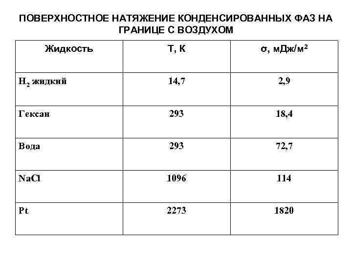 Энергия поверхностного натяжения