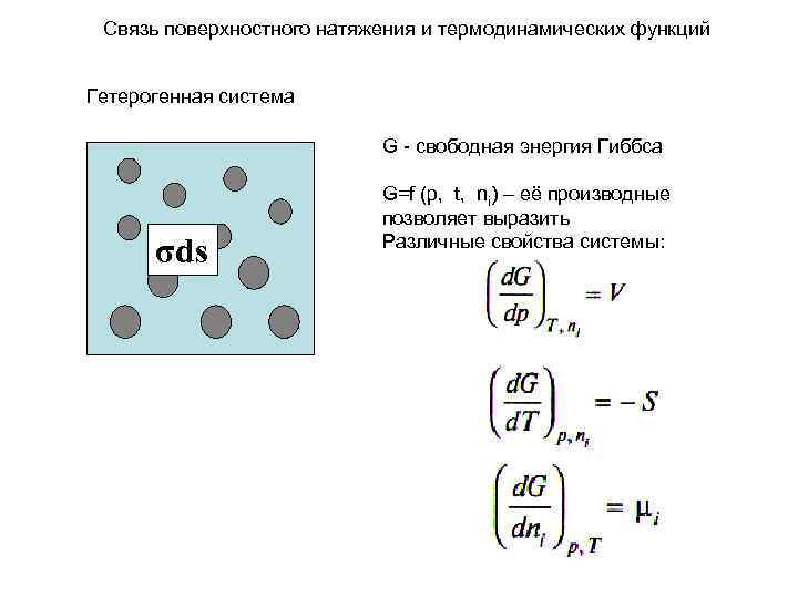 Энергия поверхностного натяжения