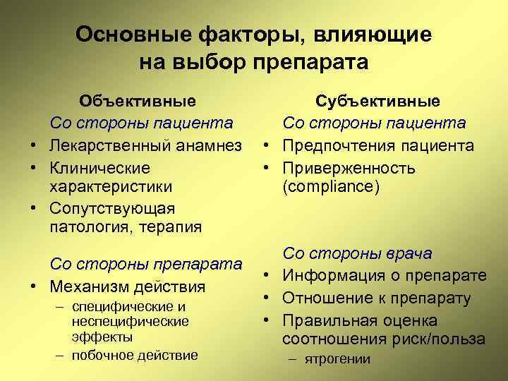 Основные факторы, влияющие на выбор препарата Объективные Со стороны пациента • Лекарственный анамнез •