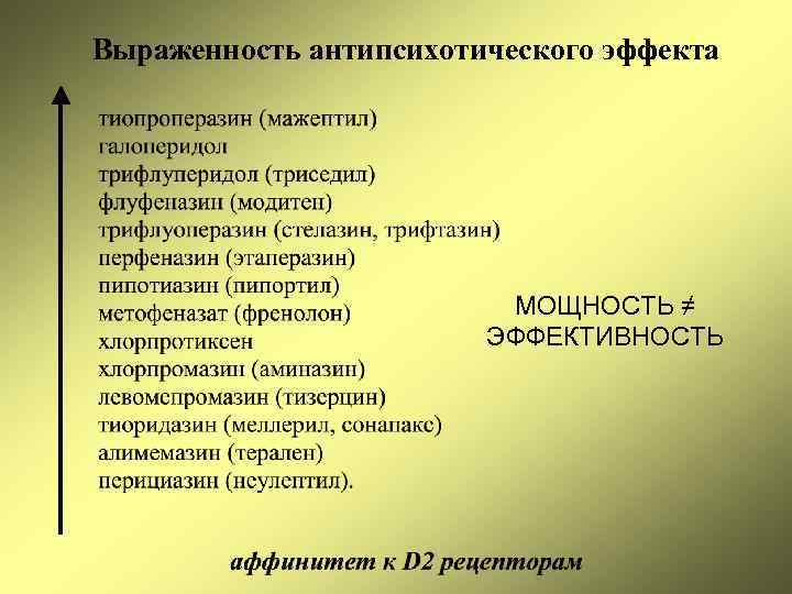 Выраженность антипсихотического эффекта МОЩНОСТЬ ≠ ЭФФЕКТИВНОСТЬ 