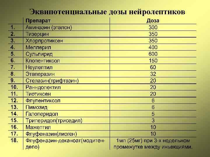 Эквипотенциальные дозы нейролептиков 