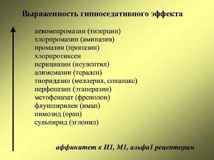 Выраженность гипноседативного эффекта 
