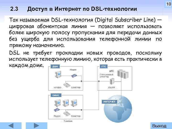 2. 3 10 Доступ в Интернет по DSL-технологии Так называемая DSL-технология (Digital Subscriber Line)