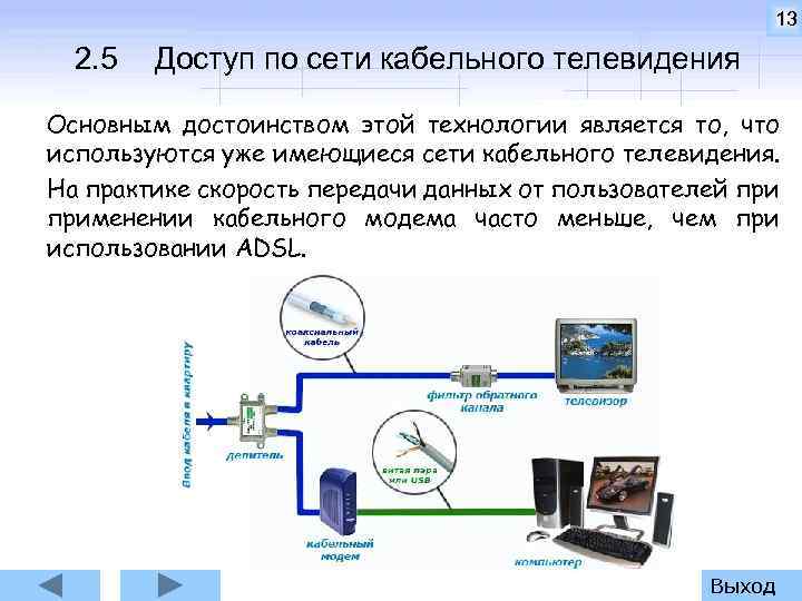 13 2. 5 Доступ по сети кабельного телевидения Основным достоинством этой технологии является то,