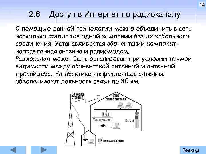 14 2. 6 Доступ в Интернет по радиоканалу С помощью данной технологии можно объединить