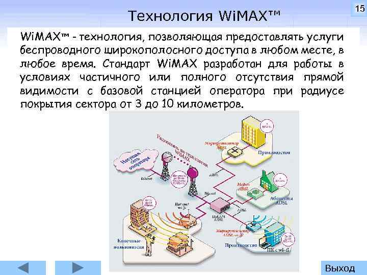 15 Технология Wi. MAX™ - технология, позволяющая предоставлять услуги беспроводного широкополосного доступа в любом