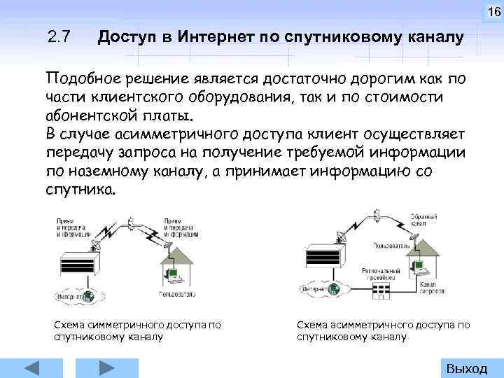 16 2. 7 Доступ в Интернет по спутниковому каналу Подобное решение является достаточно дорогим