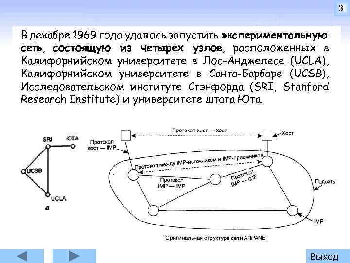 3 В декабре 1969 года удалось запустить экспериментальную сеть, состоящую из четырех узлов, расположенных