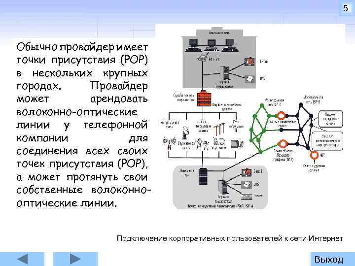 5 Обычно провайдер имеет точки присутствия (POP) в нескольких крупных городах. Провайдер может арендовать