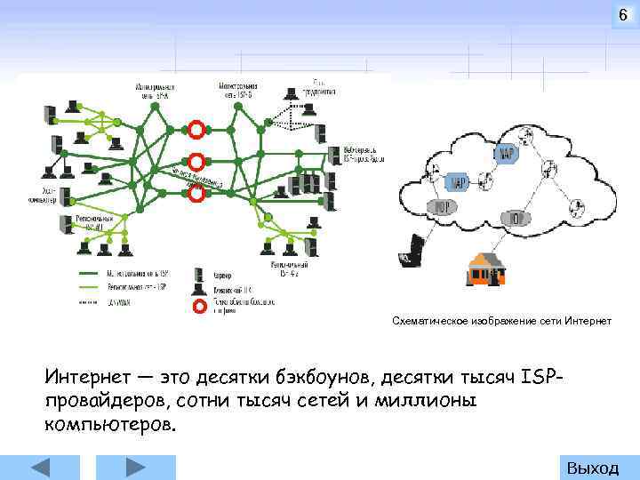 6 Схематическое изображение сети Интернет — это десятки бэкбоунов, десятки тысяч ISPпровайдеров, сотни тысяч