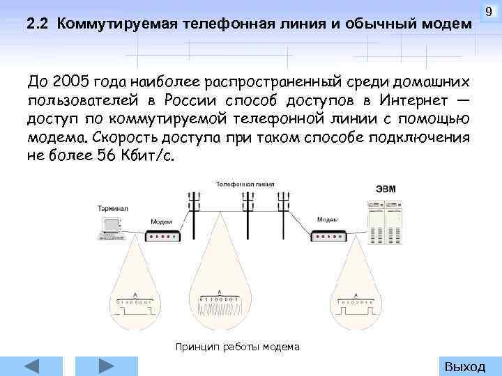 2. 2 Коммутируемая телефонная линия и обычный модем 9 До 2005 года наиболее распространенный