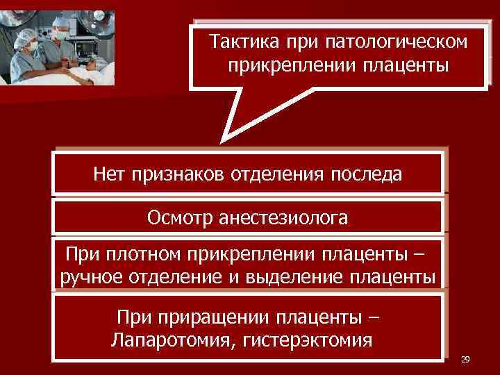 Тактика при патологическом прикреплении плаценты Нет признаков отделения последа Осмотр анестезиолога При плотном прикреплении