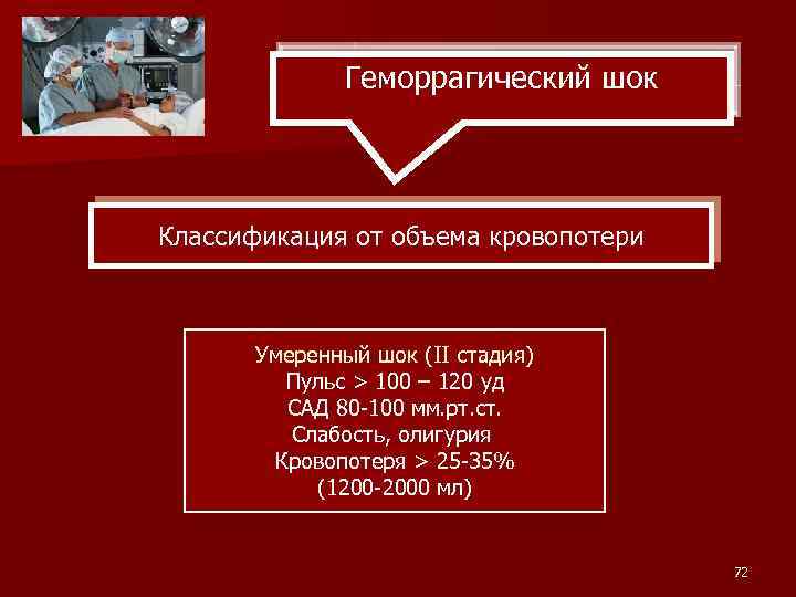 Геморрагический шок Классификация от объема кровопотери Умеренный шок (II стадия) Пульс > 100 –