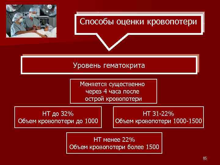 Способы оценки кровопотери Уровень гематокрита Меняется существенно через 4 часа после острой кровопотери НТ