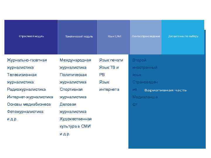 Журнально-газетная Международная Язык печати Второй журналистика Язык ТВ и иностранный Телевизионная Политическая РВ язык