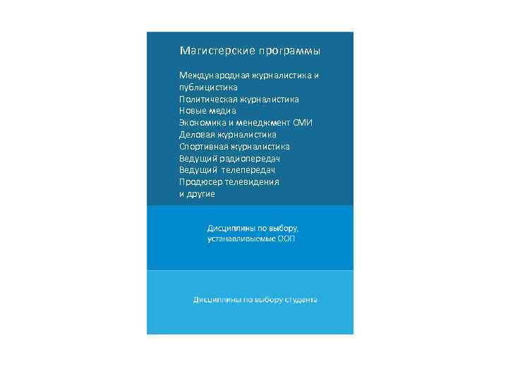 Магистерские программы Международная журналистика и публицистика Политическая журналистика Новые медиа Экономика и менеджмент СМИ