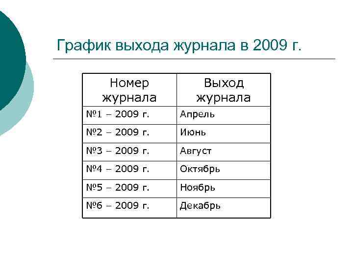 График выхода журнала в 2009 г. Номер журнала Выход журнала № 1 – 2009