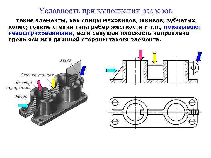Условность при выполнении разрезов: такие элементы, как спицы маховиков, шкивов, зубчатых колес; тонкие стенки