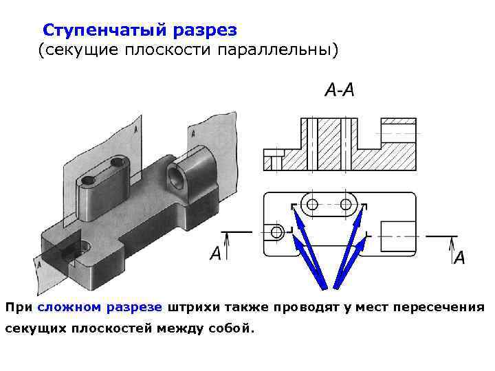 Ступенчатый разрез (секущие плоскости параллельны) При сложном разрезе штрихи также проводят у мест пересечения