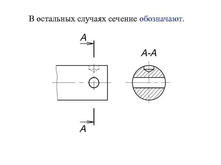 В остальных случаях сечение обозначают. 