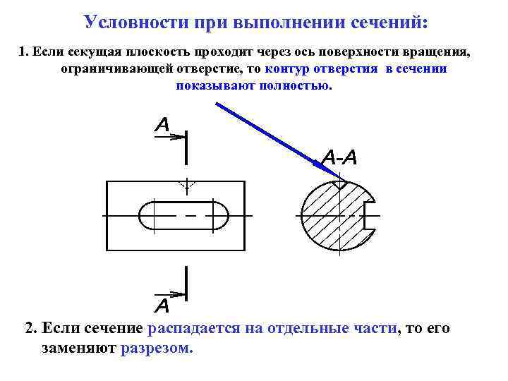 Условности при выполнении сечений: 1. Если секущая плоскость проходит через ось поверхности вращения, ограничивающей