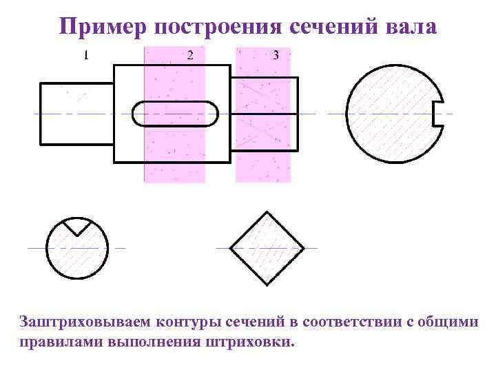 Пример построения сечений вала Заштриховываем контуры сечений в соответствии с общими правилами выполнения штриховки.