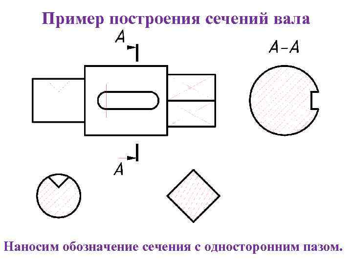 Пример построения сечений вала Наносим обозначение сечения с односторонним пазом. 