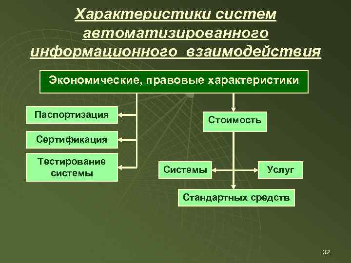 Дайте характеристику системы. Свойства автоматизированной информационной системы. Экономико правовая характеристика. Свойства автоматизированных информационных систем. Взаимосвязь экономической и правовой системы.