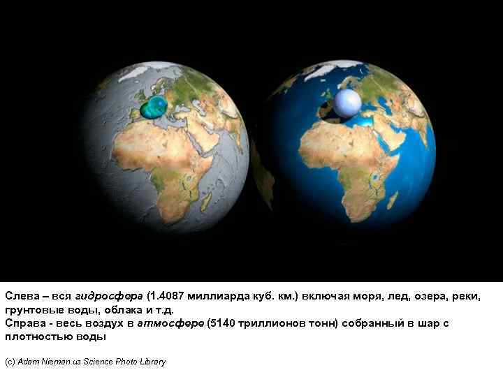 Слева – вся гидросфера (1. 4087 миллиарда куб. км. ) включая моря, лед, озера,