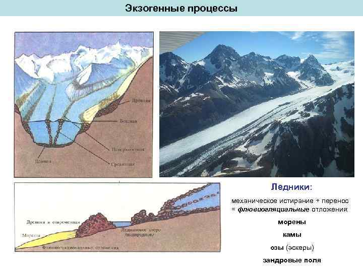 Какое влияние на рельеф оказало древнее оледенение