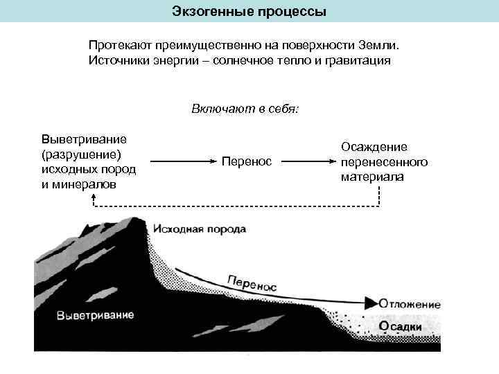 Экзогенные процессы