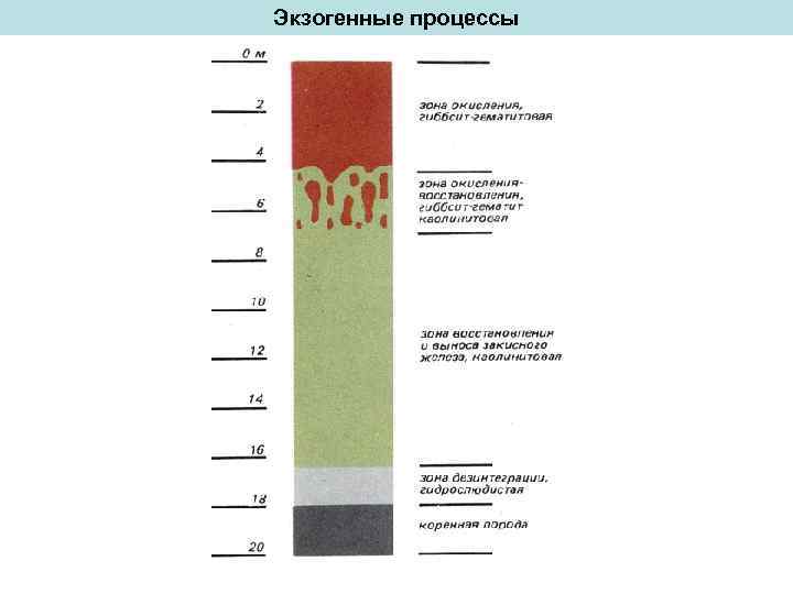 Экзогенные процессы 