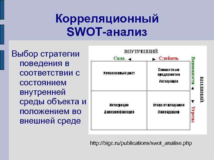 Выбор анализ. Корреляционная матрица SWOT-анализа. Корреляционный SWOT анализ. Корреляционная матрица СВОТ. SWOT анализ выбор стратегии.