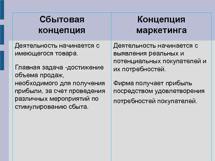 6 основных концепций маркетинга