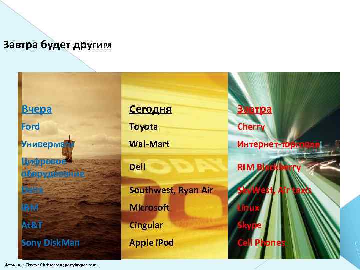 Завтра будет другим Вчера Сегодня Завтра Ford Toyota Cherry Универмаги Wal-Mart Интернет-торговля Цифровое оборудование